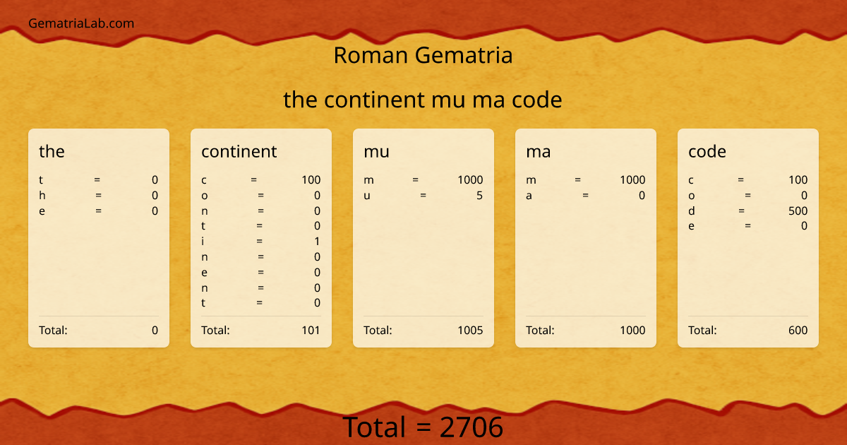 the continent mu ma code in roman Gematria